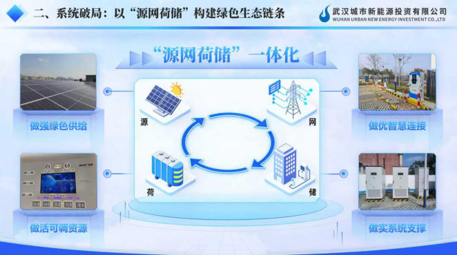 聚力源網(wǎng)荷儲(chǔ) 驅(qū)動(dòng)綠色轉(zhuǎn)型｜新能投公司在市城投集